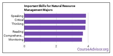 Important Skills for Natural Resource Management Majors