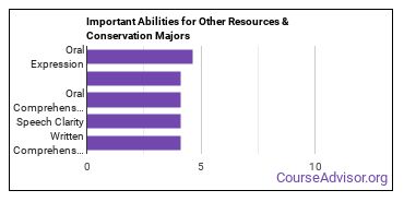 Important Abilities for other conservation Majors