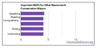 Important Skills for Other Resources & Conservation Majors
