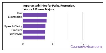 Important Abilities for parks and rec Majors