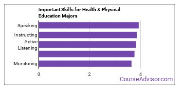 Important Skills for Health & Physical Education Majors