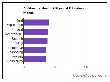 Health & Physical Education Majors for Undergraduates, Health and Physical  Education