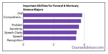 Important Abilities for mortuary science Majors