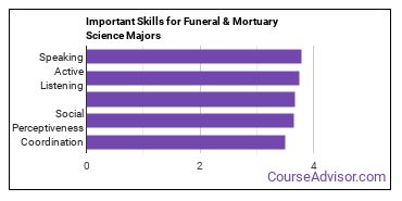 Important Skills for Funeral & Mortuary Science Majors