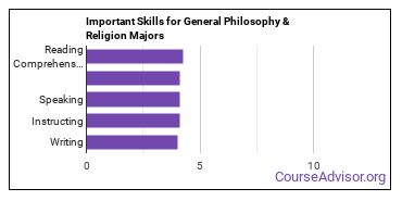 Important Skills for General Philosophy & Religion Majors
