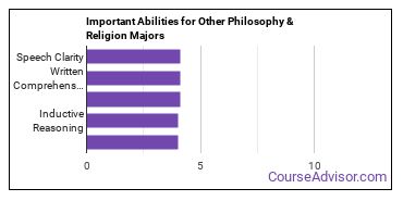 Important Abilities for other philosophy and religious studies Majors