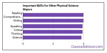 Important Skills for Other Physical Science Majors