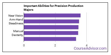 Important Abilities for precision production Majors