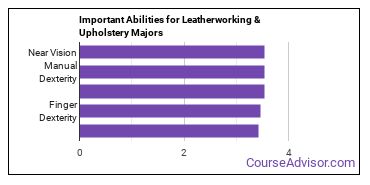 Important Abilities for leatherworking Majors