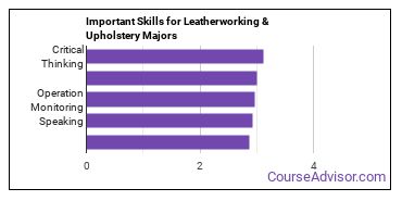 Important Skills for Leatherworking & Upholstery Majors
