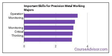 Important Skills for Precision Metal Working Majors