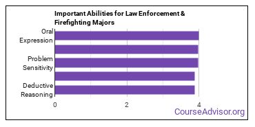Important Abilities for homeland security, law enforcement and firefighting Majors