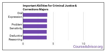 Important Abilities for criminal justice Majors