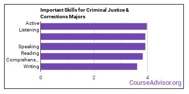 Important Skills for Criminal Justice & Corrections Majors