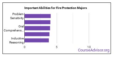 Important Abilities for fire protection Majors