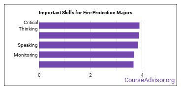 Important Skills for Fire Protection Majors