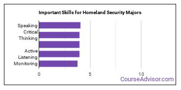Important Skills for Homeland Security Majors
