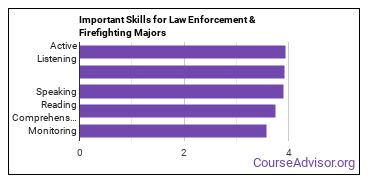 Important Skills for Law Enforcement & Firefighting Majors