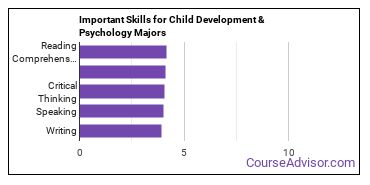Important Skills for Child Development & Psychology Majors