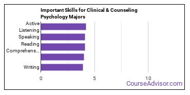 Important Skills for Clinical & Counseling Psychology Majors