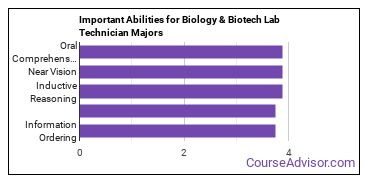 Important Abilities for biology tech Majors