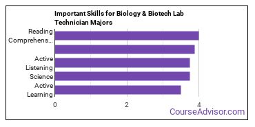 Important Skills for Biology & Biotech Lab Technician Majors