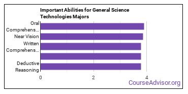 Important Abilities for science tech Majors