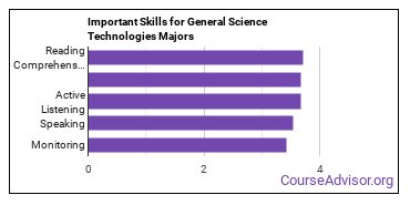 Important Skills for General Science Technologies Majors