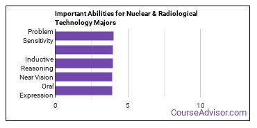 Important Abilities for nuclear tech Majors
