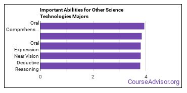 Important Abilities for other science tech Majors