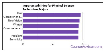 Important Abilities for physical science tech Majors