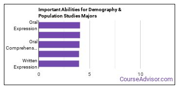 Important Abilities for population studies Majors