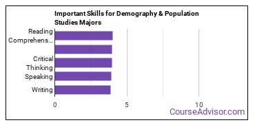 Important Skills for Demography & Population Studies Majors