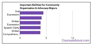 Important Abilities for community organization Majors