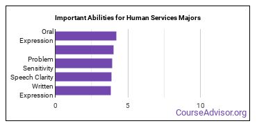 Important Abilities for human services Majors