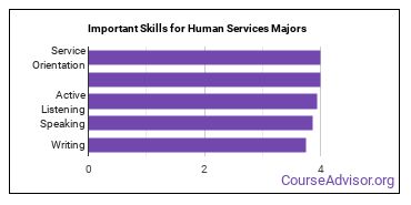 Important Skills for Human Services Majors