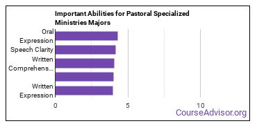 Important Abilities for pastoral counseling Majors