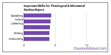 Important Skills for Theological & Ministerial Studies Majors