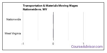 jobs nationwide vs. state.