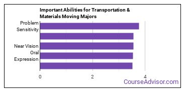 Important Abilities for transportation and materials moving Majors
