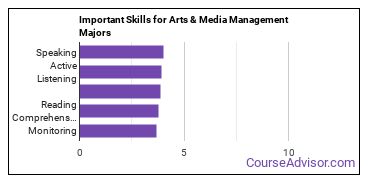 Important Skills for Arts & Media Management Majors