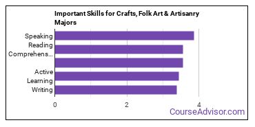 Important Skills for Crafts, Folk Art & Artisanry Majors