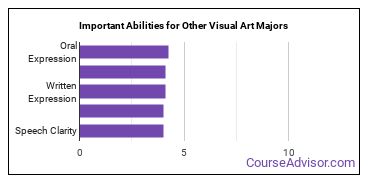 Important Abilities for other visual art Majors